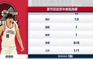 31+8！杨瀚森生涯新高！前13投全部命中！